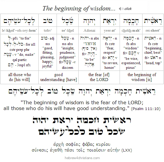 Psalm 111:10 Hebrew Lesson