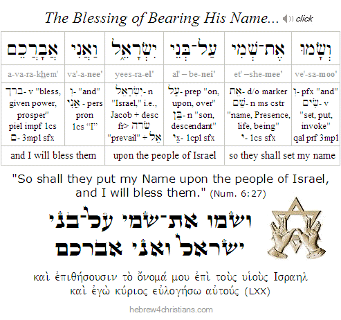 Numbers 6:27 Hebrew Lesson