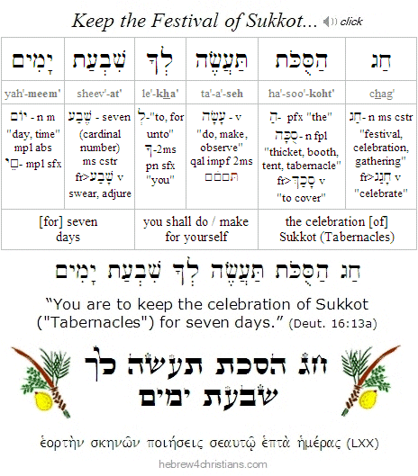 Deut. 16:13a Hebrew Lesson