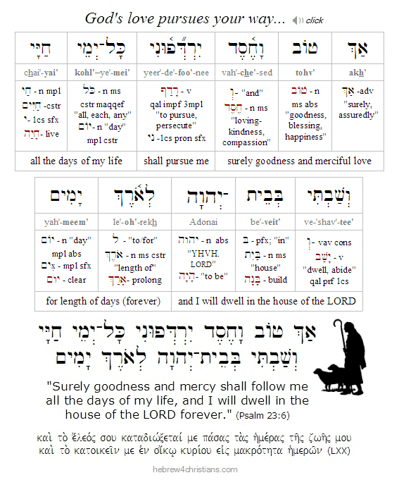 Psalm 23:1-3 Hebrew Lesson