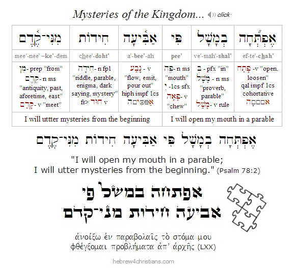 Psalm 78:2 Hebrew Lesson Audio