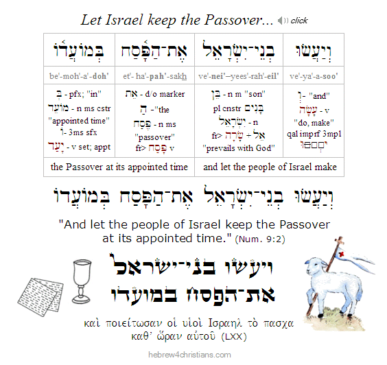 Numbers 9:2 Hebrew lesson