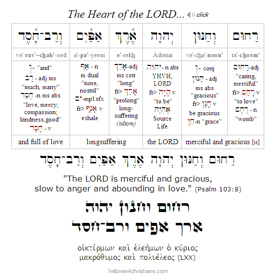 Psalm 103:8  Hebrew lesson