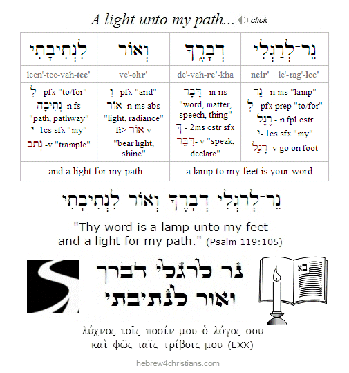 Psalm 119:105 Hebrew lesson
