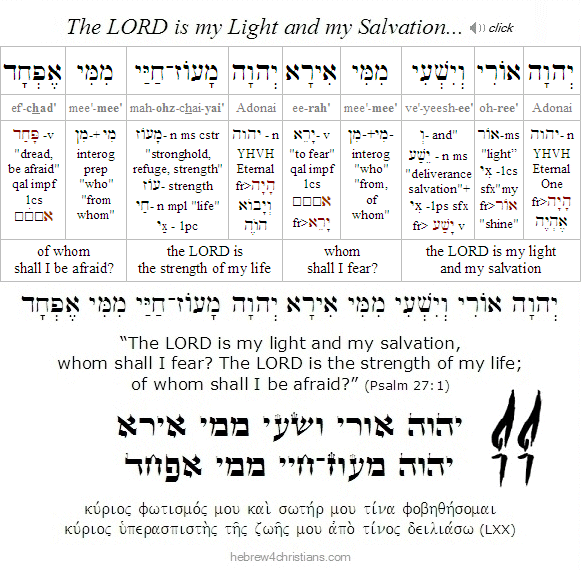 Psalm 27:1 Hebrew Analysis with LXX
