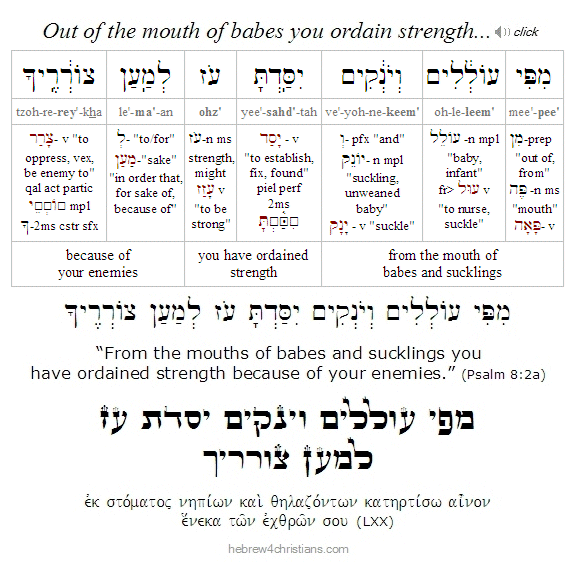 Psalm 8:2a Hebrew Lesson