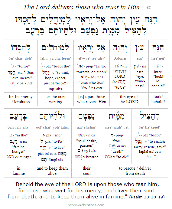 Psalm 33:18-19 Hebrew lesson 