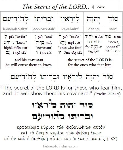 Psalm 25:14 Hebrew Lesson