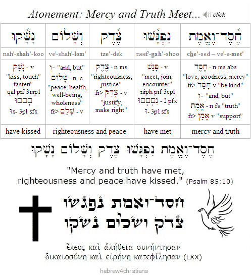 Psalm 85-10 Hebrew lesson