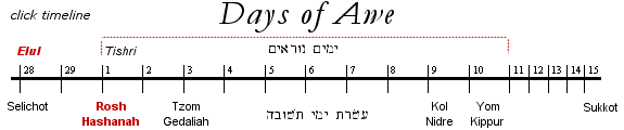 The Days of Awe - Yamim Nora'im