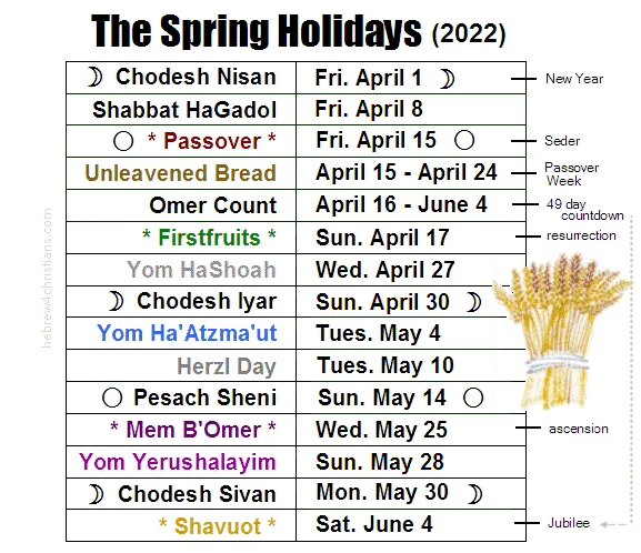 Spring Holidays 2022