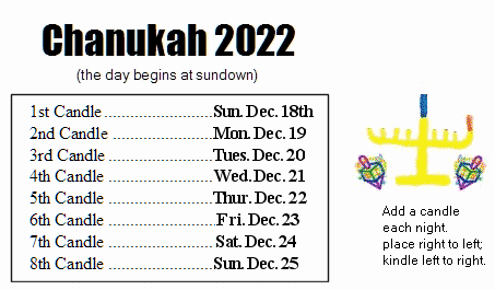 Chanukah Dates for 2022