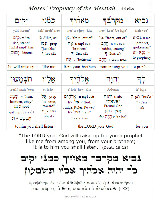 Deut. 18:15 Hebrew Lesson