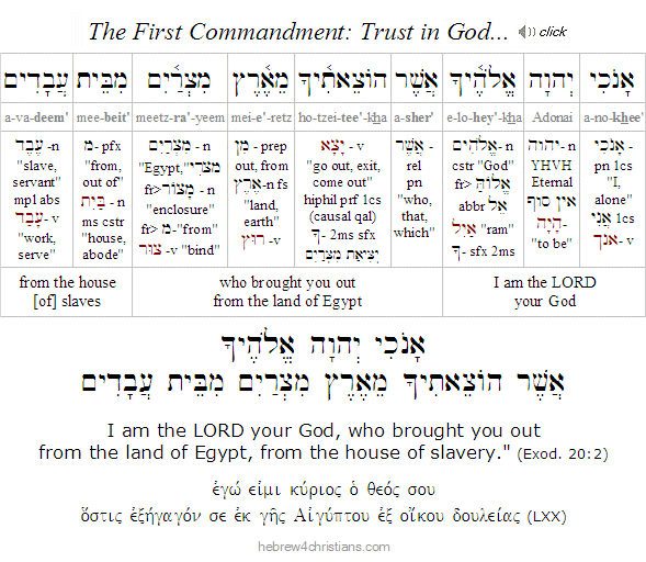 First Commandment of Passover