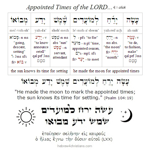 Psalm 104:19 Hebrew Appointed TImes