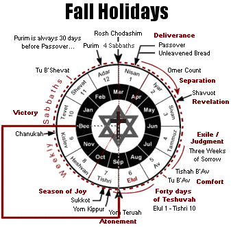 Fall Holiday Calendar