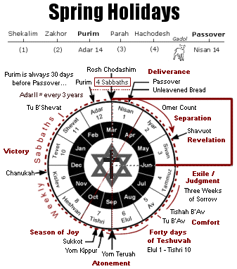 Spring Holiday Calendar