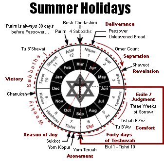 Summer Holiday Calendar