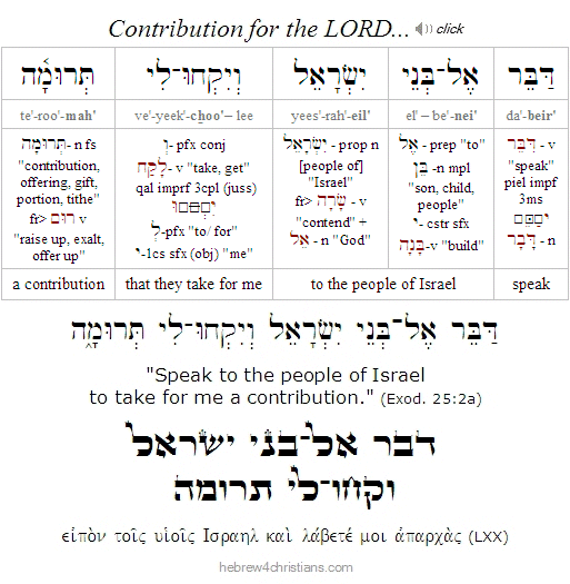 Exodus 25:2a Hebrew - Parashat Terumah