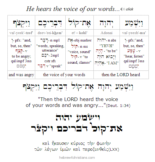 Deut 1:34 Hebrew Lesson