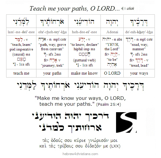 Psalm 25:4 Hebrew Lesson