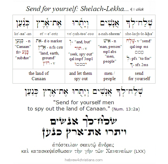Shelach-Lekha Hebrew lesson