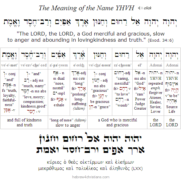 Exodus 34:6 Hebrew with LXX and audio