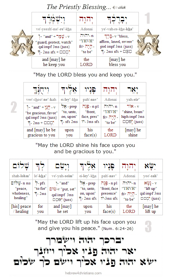 Numbers 6:24-26 Hebrew lesson