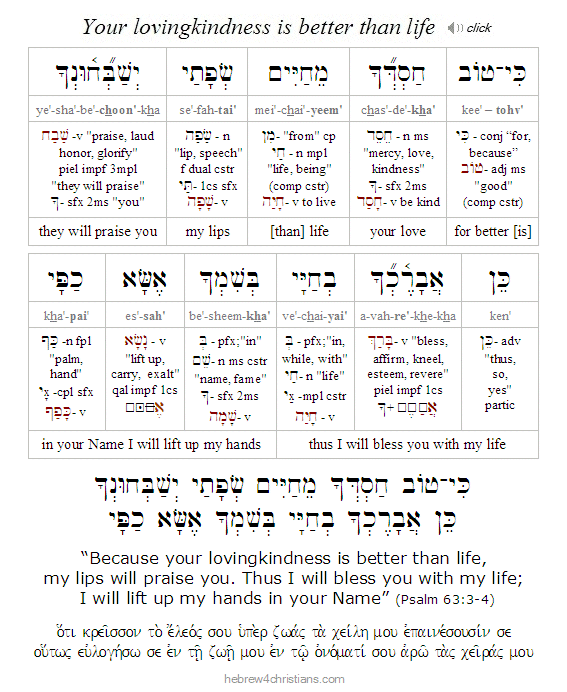 Psalm 63:3-4 Hebrew lesson
