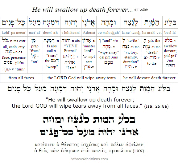 Isaiah 25:8 Hebrew lesson