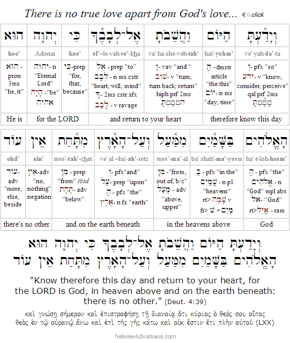 Deut. 4:39 Hebrew Lesson