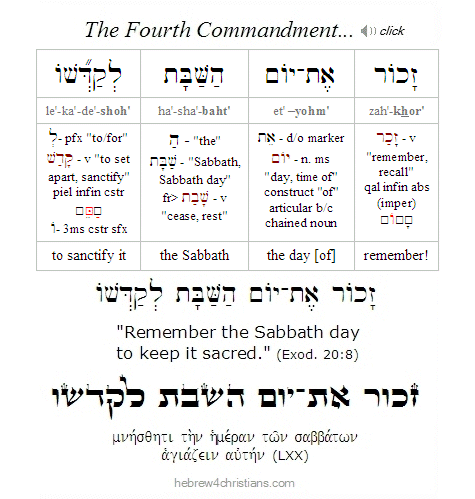 Fourth Commandment Hebrew Lesson