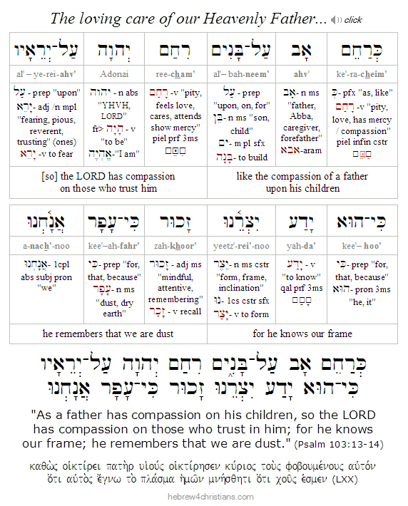Psalm 103:13-14 Hebrew Lesson