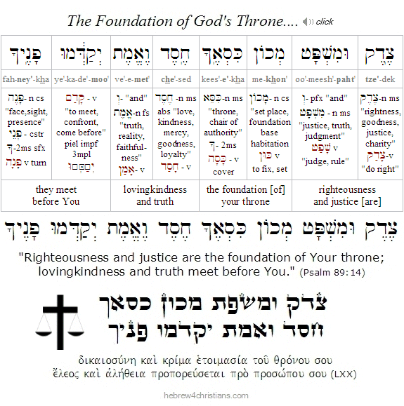 Psalm 89 Hebrew Lesson