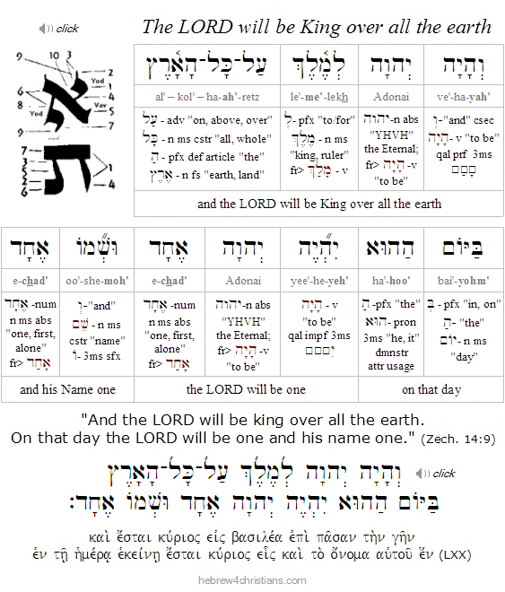 Zechariah 14:9 Hebrew Lesson