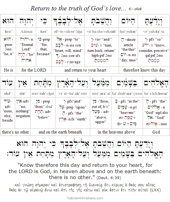 Deut. 4:39 Hebrew Lesson