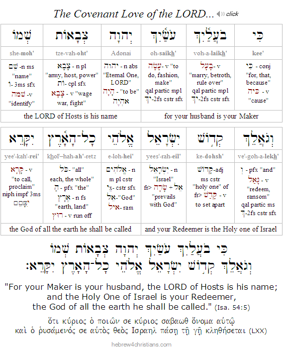 Isa. 54:5 Hebrew Lesson