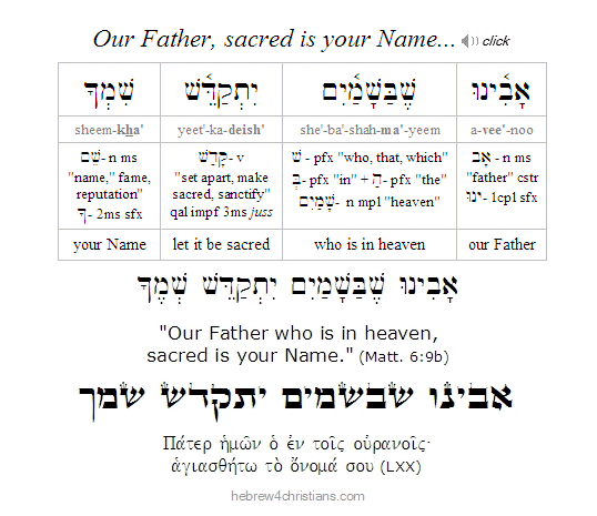 Matthew 6:9b Hebrew lesson