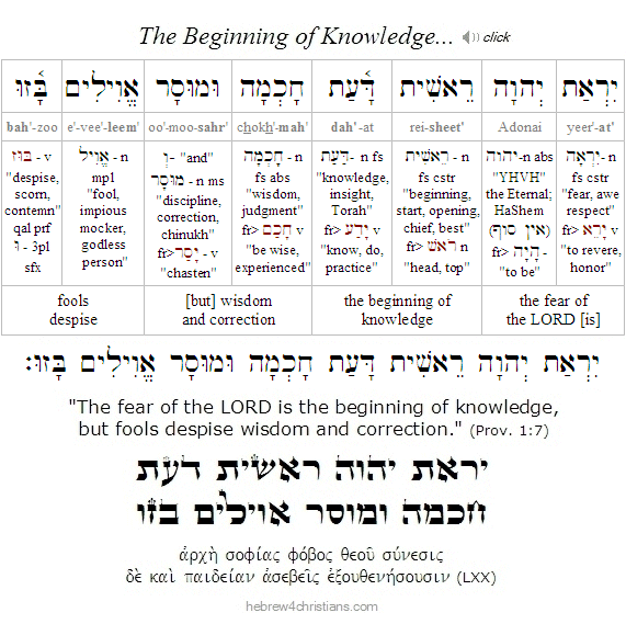 Proverbs 1:7 Hebrew Lesson