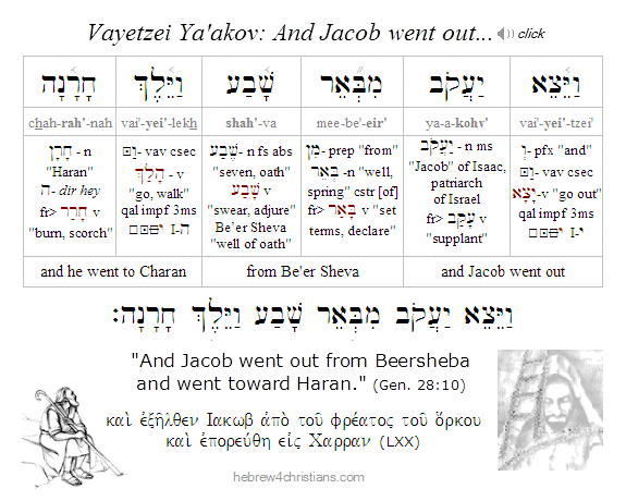 Genesis 28:10 Hebrew Lesson