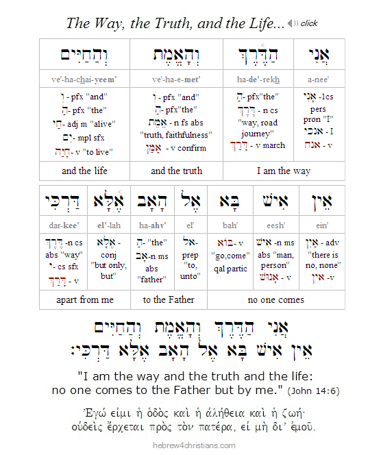 John 14:6 Hebrew Lesson