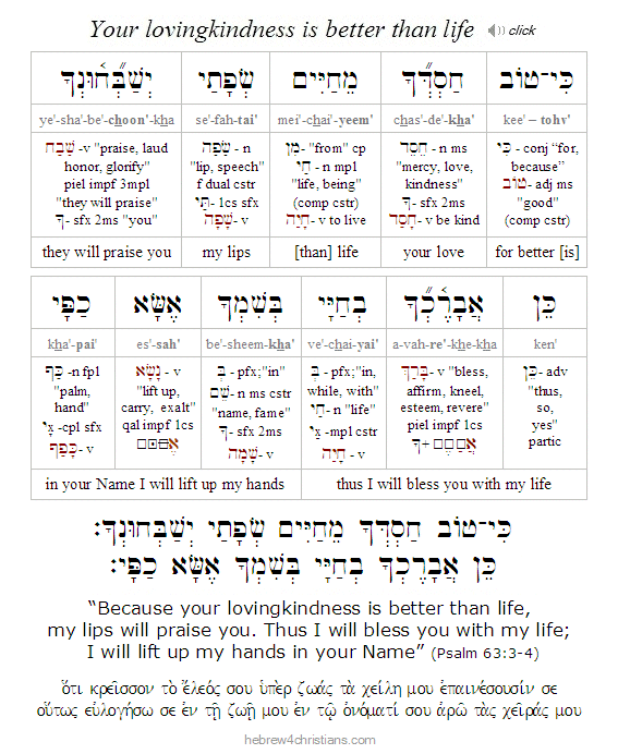 Psalm 63:3-4 Hebrew Lesson