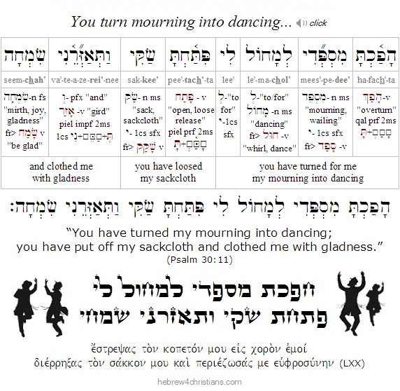 Psalm 30:11 Hebrew Lesson