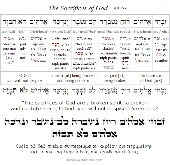 Psalm 51:17 Hebrew for Christians