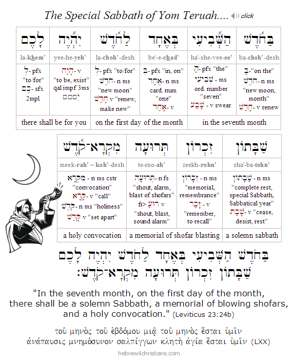 Leviticus 23:24 Yom Teruah