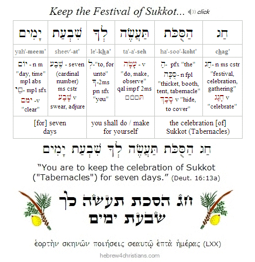 Deut. 16:13a Hebrew lesson