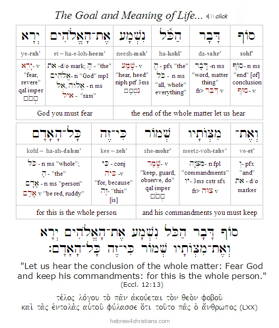 Eccl. 12:13 Hebrew Lesson