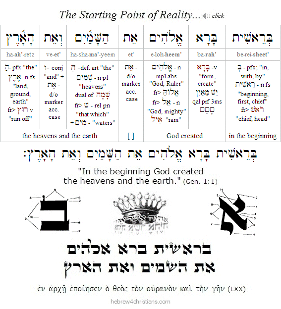 Genesis 1:1 Hebrew lesson