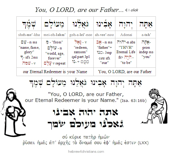 Isaiah 63:16 Hebrew lesson