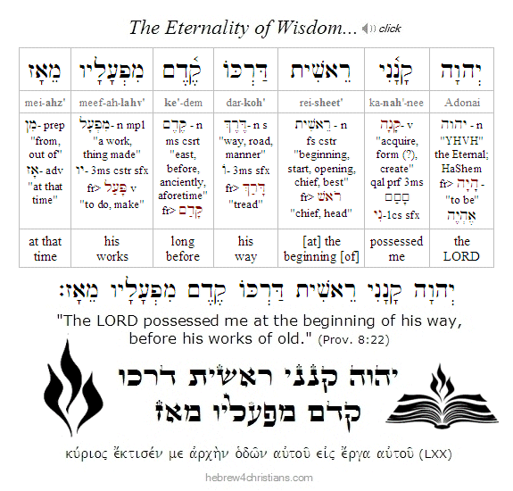 Proverbs 8:22 Hebrew lesson